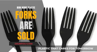 Plastic Fork Sales: A Startling Global Snapshot