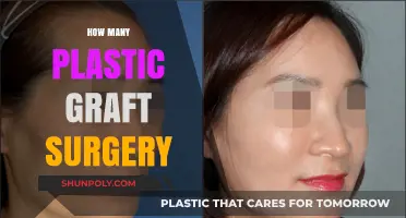 Exploring the Frequency of Plastic Graft Surgeries: Trends and Insights