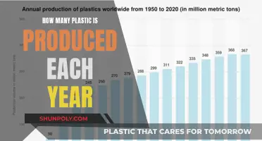 The Shocking Amount of Plastic Produced Annually