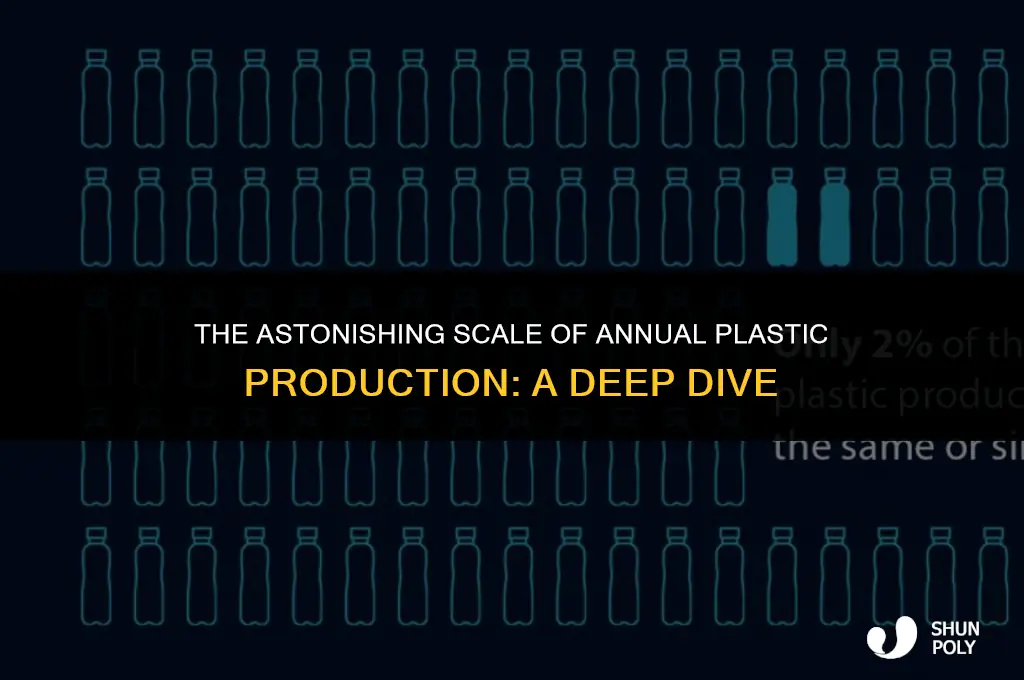 how many plastic products are made each year