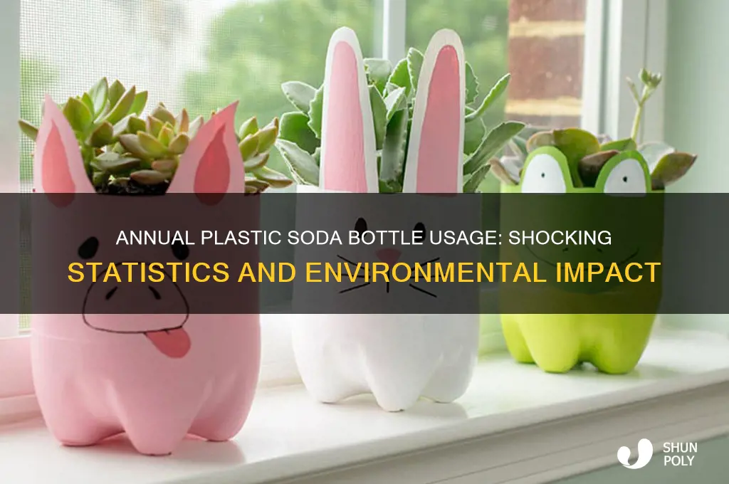 how many plastic soda bottles are used each year