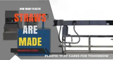 The Astonishing Scale of Plastic Straw Production: A Sobering Look