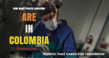 Exploring Colombia's Plastic Surgery Scene: Surgeon Count and Insights