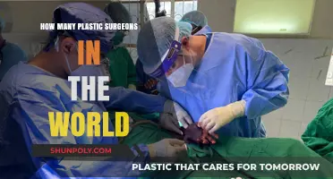 Global Plastic Surgery: Estimating the Number of Surgeons Worldwide