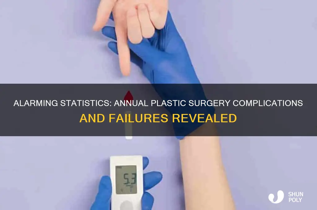 how many plastic surgeries go wrong each year
