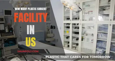 Plastic Surgery Facilities: US Availability and Accessibility
