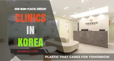 Exploring Korea's Plastic Surgery Scene: Clinic Count and Insights
