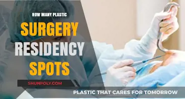 Plastic Surgery Residency Spots: Availability, Competition, and Application Tips