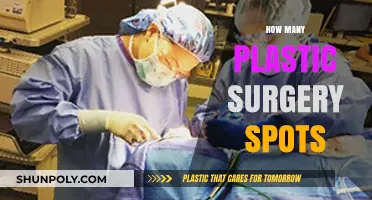 Unveiling the Limited Availability of Plastic Surgery Residency Positions