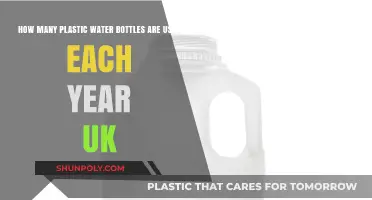 UK's Annual Plastic Water Bottle Usage: Shocking Statistics Revealed