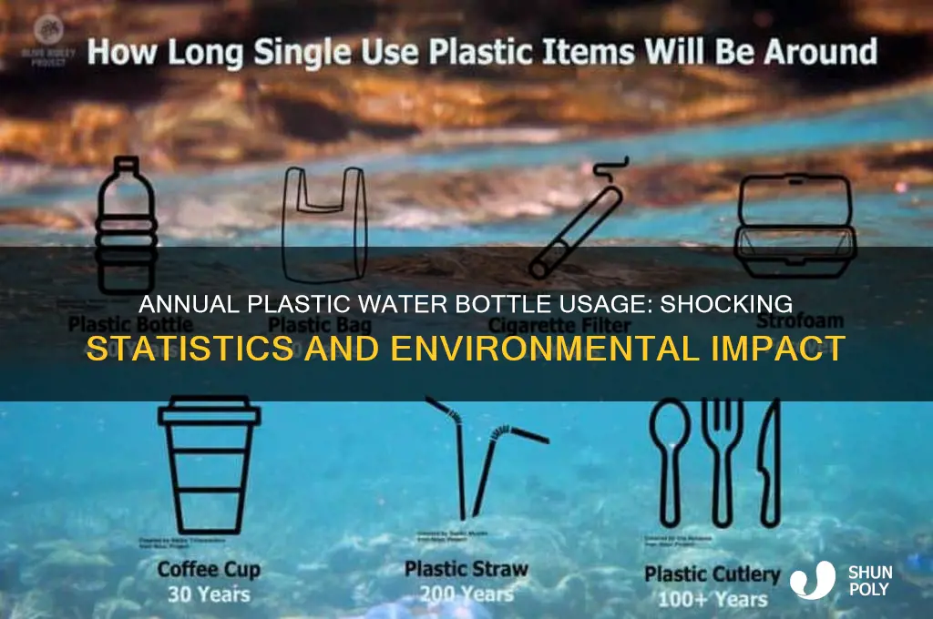 how many plastic water bottles are used each year