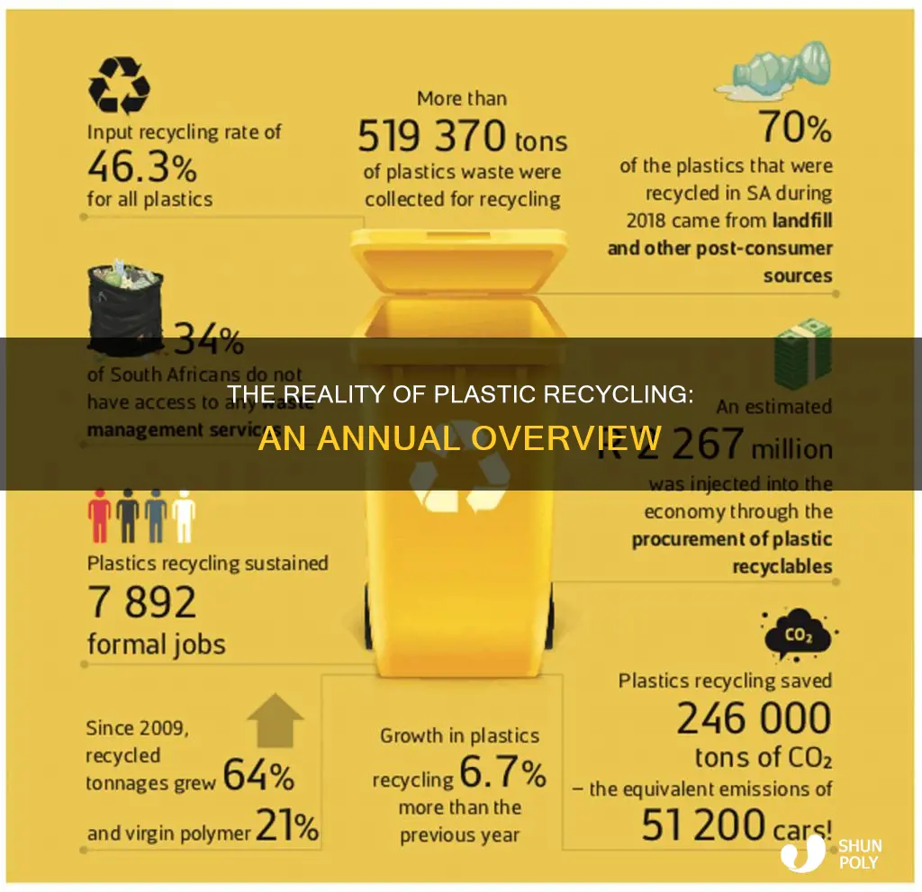 how many plastics are recycled each year