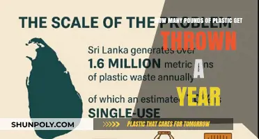 Annual Plastic Waste Crisis: Pounds of Plastic Discarded Yearly
