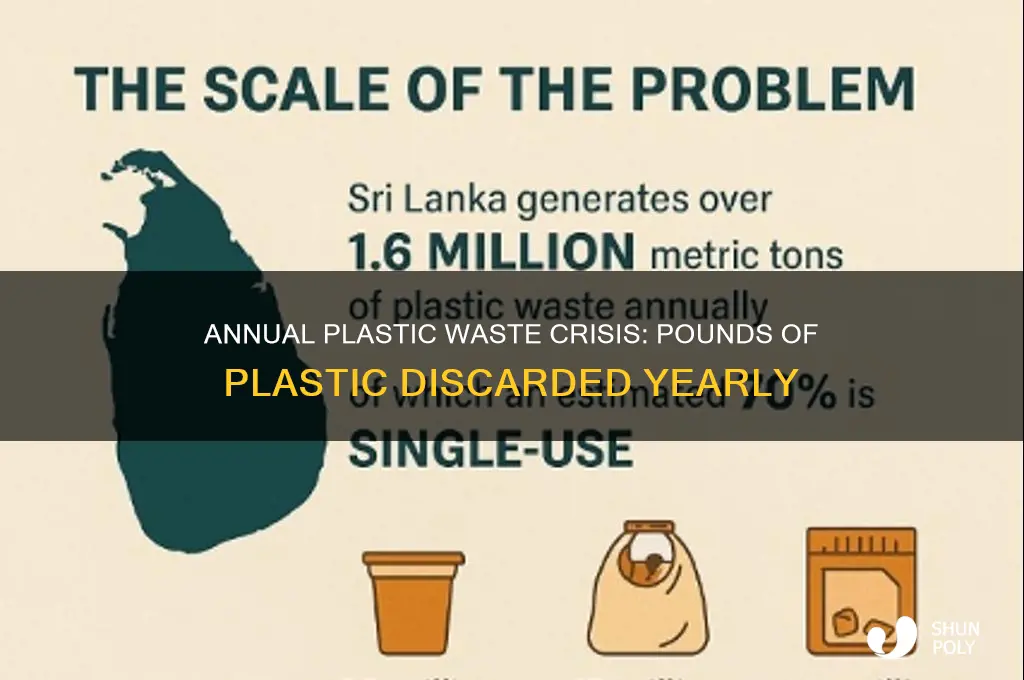 how many pounds of plastic get thrown a year