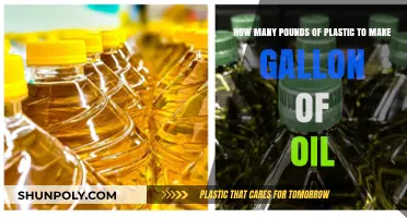 Plastic to Oil: Understanding the Pounds-Per-Gallon Conversion Process