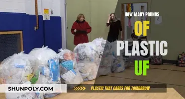 Plastic's Impact: Pounds of Pollution