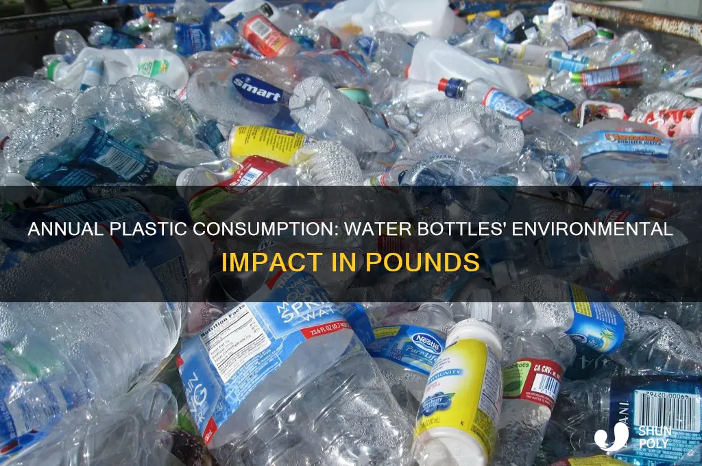 how many pounds of plastic used for water bottles annually