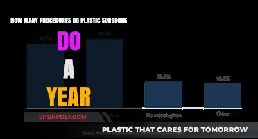 Annual Plastic Surgery Procedures: How Many Do Surgeons Perform?