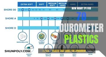 TPI Selection Guide for 70 Durometer Plastics