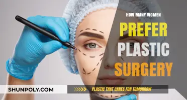 Exploring Women's Preferences for Plastic Surgery: Trends and Insights