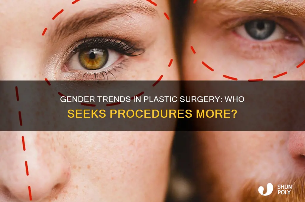 how many women vs men receive plastic surgery