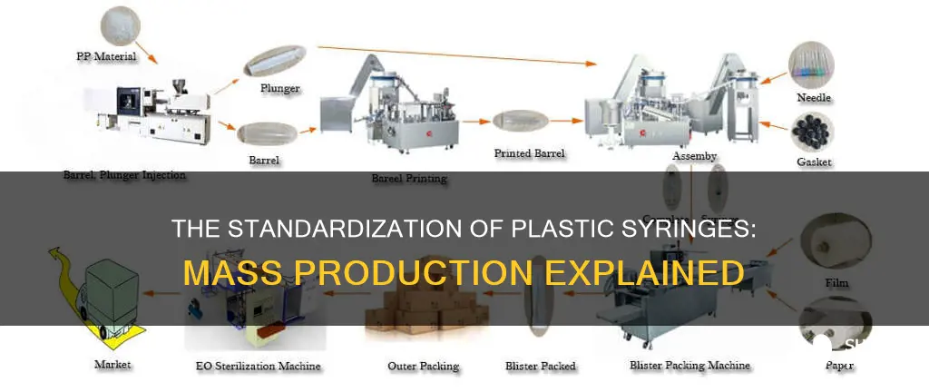 how mass produced are plastic syringes