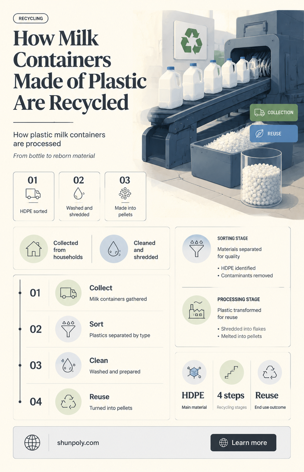 are plastic milk containers recyclable
