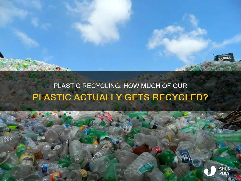 how mjch of us plastic is recycled