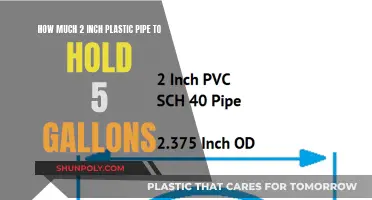 Plastic Pipe Capacity: Holding Power of 2-Inch Tubing