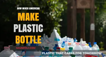 How Much Plastic Do Americans Use in Bottles Annually?