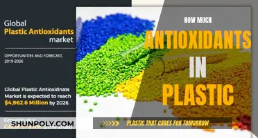 Antioxidants in Plastics: Understanding the Quantity and Quality