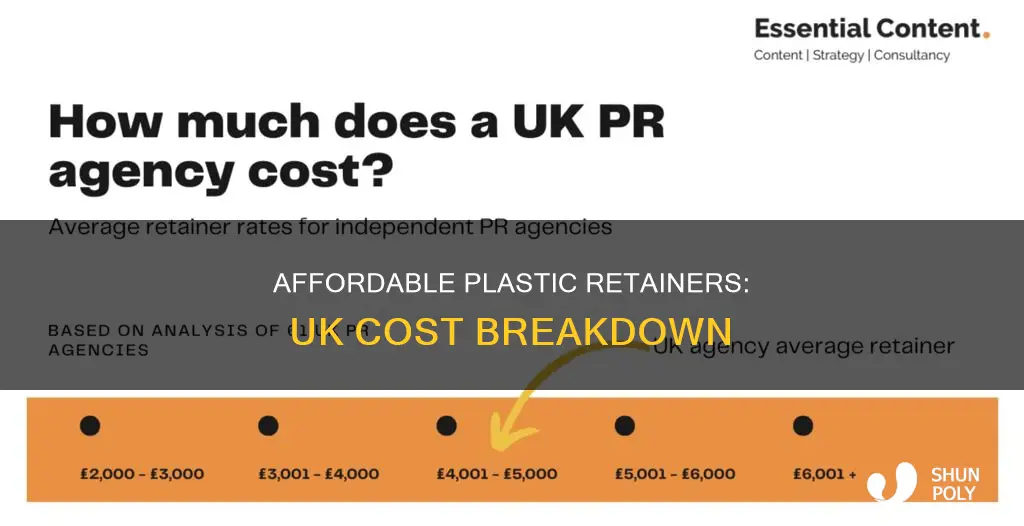 how much are plastic retainers uk