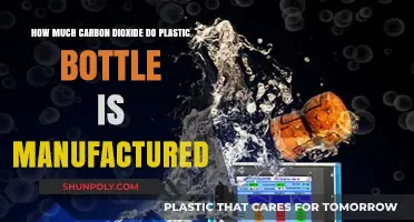 Plastic Bottles' Carbon Footprint: Manufacturing's CO2 Emissions Revealed