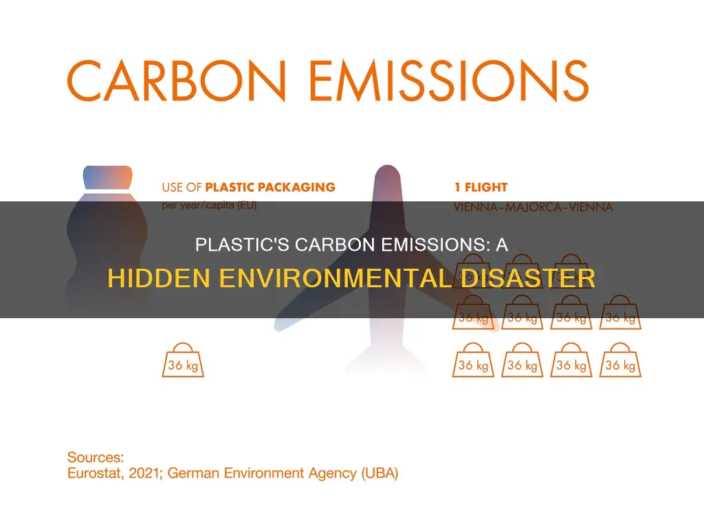 how much carbon emissions comes from plastic