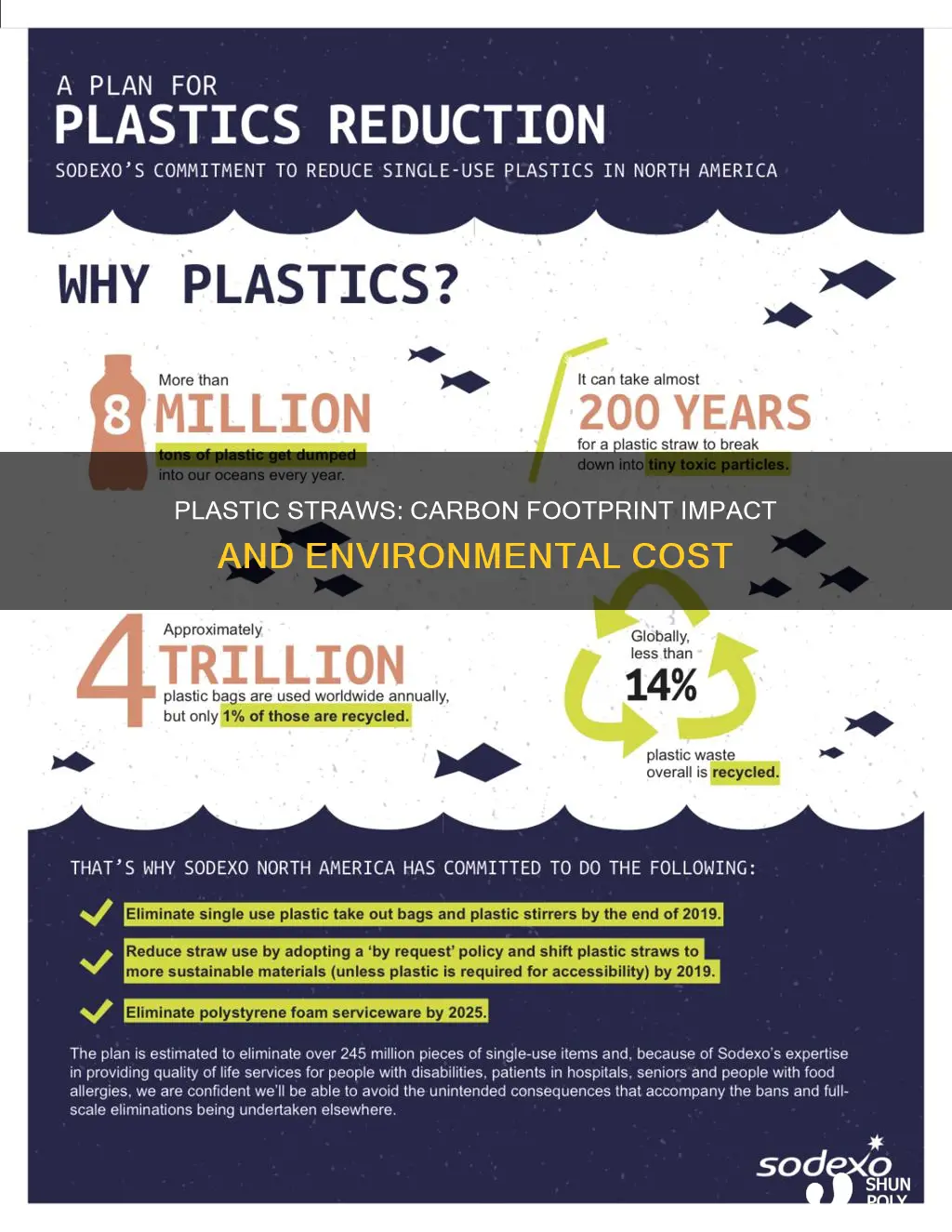 how much carbon footprint do plastic straws leave