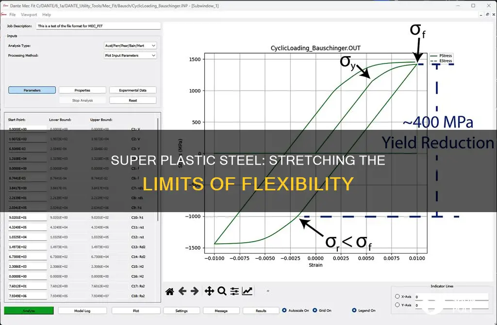 how much cas a super plastic steel strech