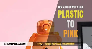 The High Cost of Pink Plastic: Why Blue is Cheaper