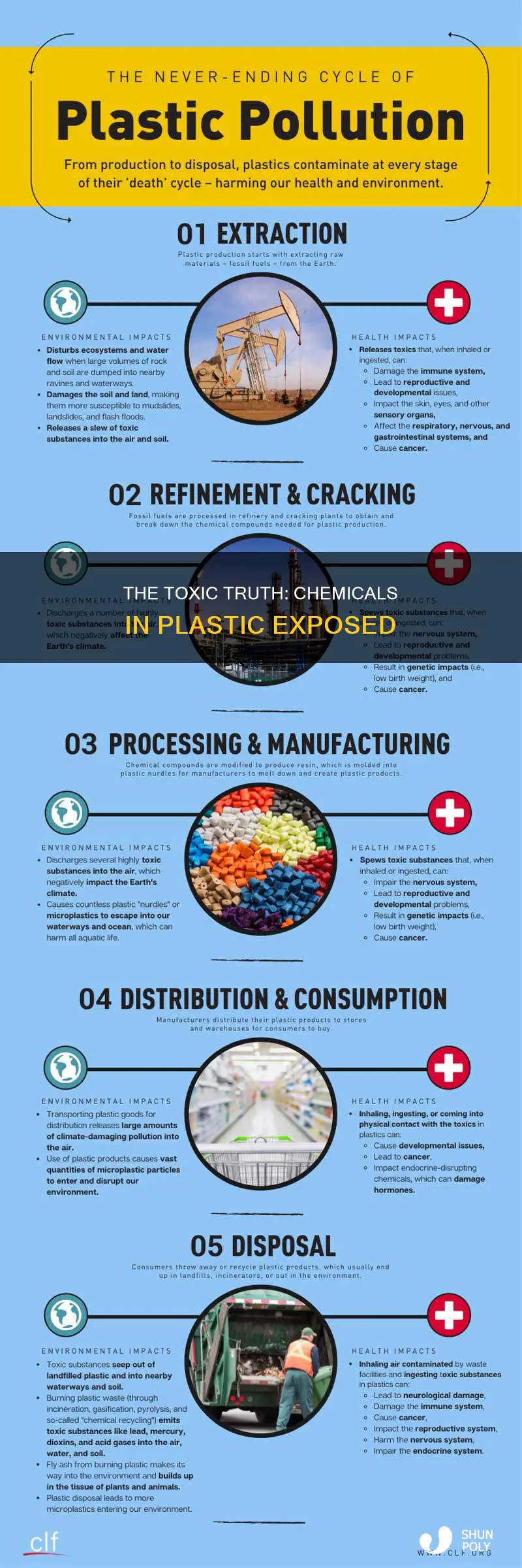 how much chemicals are in plastic