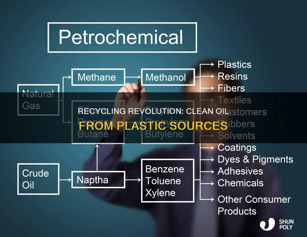 how much clean oil is being produced by recycling plastic