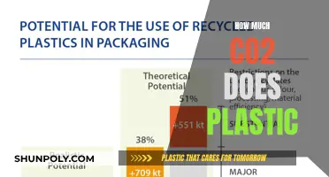 The Carbon Footprint of Plastic: CO2 Emissions Explored