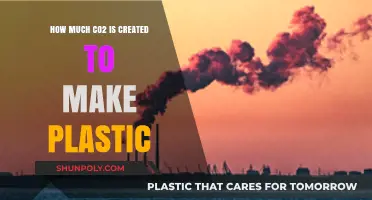 The Hidden Carbon Cost of Plastic Production: A Deep Dive