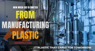 Manufacturing Plastic: CO2 Emissions and Environmental Impact