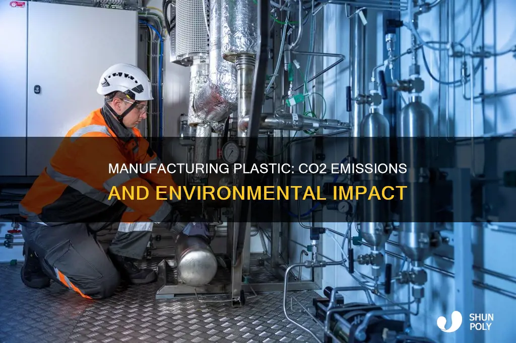 how much co2 is emitted from manufacturing plastic