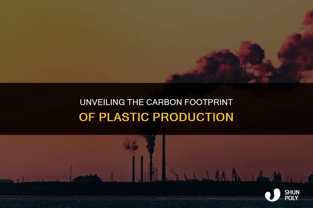 how much co2 is produced when plastic is made
