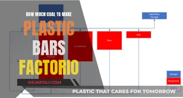 Making Plastic Bars in Factorio: Coal Consumption Explained