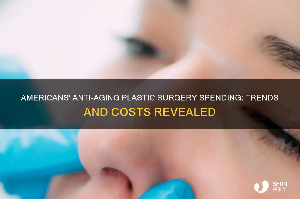 how much do americans spend on anti aging plastic surgery