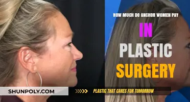 The Cost of Perfection: Anchorwomen's Plastic Surgery Expenses Revealed