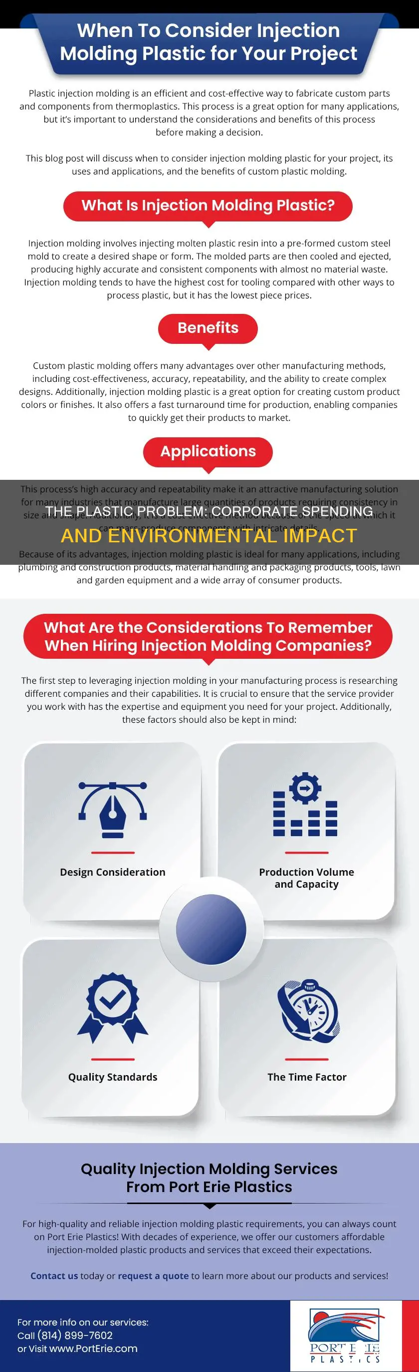 how much do companies spend on plastic