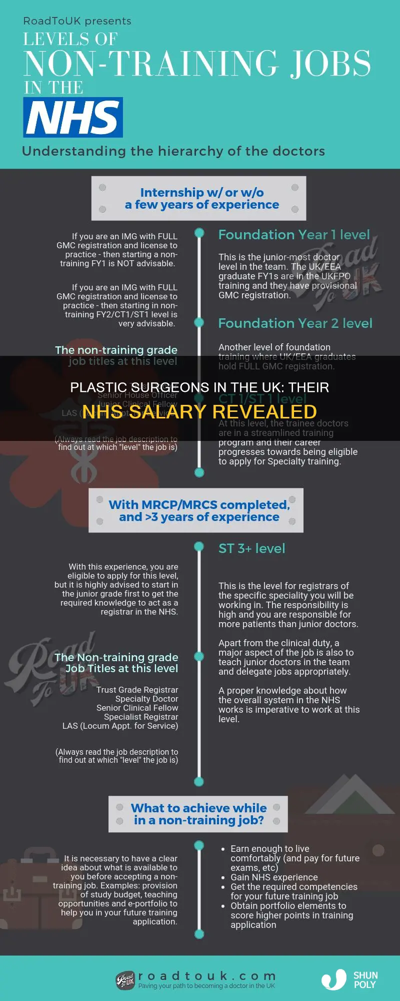 how much do nhs plastic surgeons earn