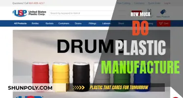 Plastic Manufacturers: Profits, Pollution, and the Price of Production